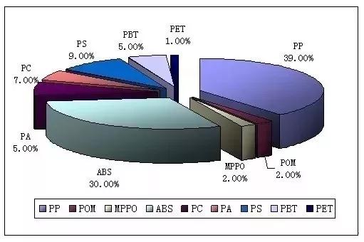 改性塑料2